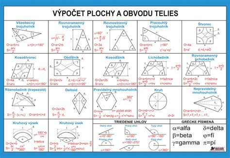 Vzorec na výpočet plochy (dĺžka x šírka)