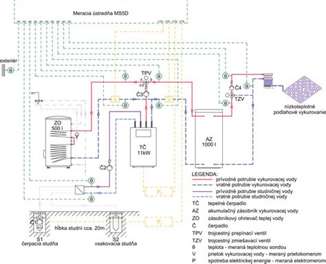 Schéma vykurovacieho systému s trojcestným zmiešavacím ventilom
