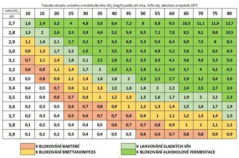 Diagram tlakovej odolnosti kovoplastových rúr pri rôznych teplotách