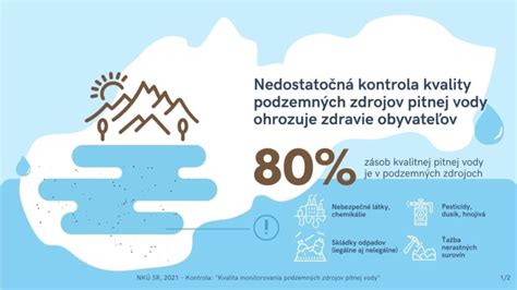 Schéma vplyvu znečistenej vody na ľudské zdravie