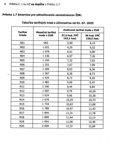Tabuľka porovnania tried protišmykovosti a príkladov využitia