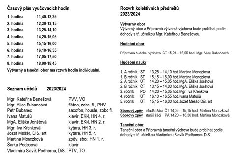 Časový harmonogram rekonštrukcie kúpeľne