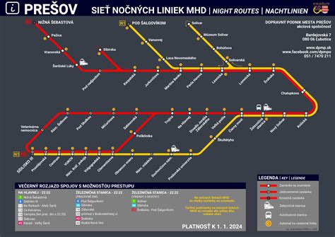 Diagram aktívnych a pasívnych trhlín s označením sadrovými terčíkmi