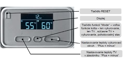 Ovládací panel automatického kotla