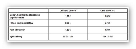 Cenník prenájmu meracej techniky
