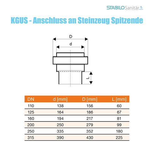 Detailná schéma prechodky KGUS kamenina/PVC DN 250 s vyznačenými rozmermi