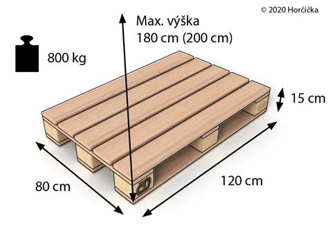 Ukážka správne zabezpečenej palety s dlažbou