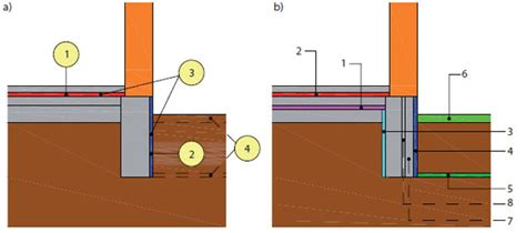 Schematické znázornenie preklenutia trhlín hydroizolačnou stierkou