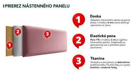 Prierez 3D samolepiacim panelom z PE peny