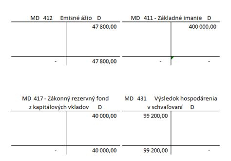 Schéma: Typy vkladov do základného imania spoločnosti (peňažný vs. nepeňažný)