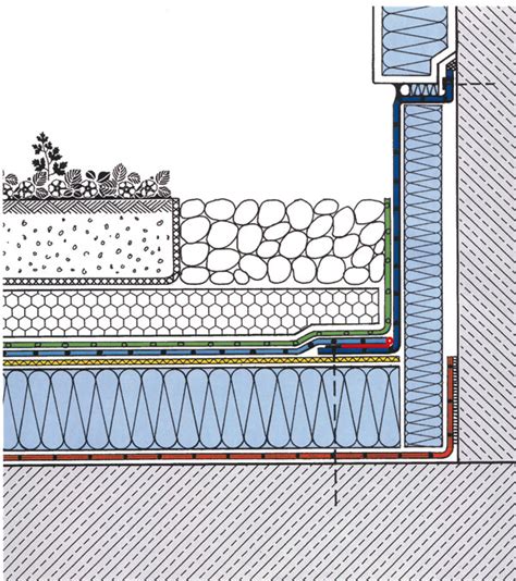 Detail napojenia hydroizolačnej fólie na atiku
