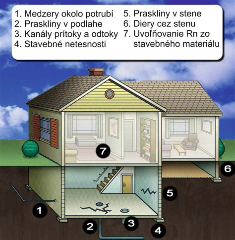 Zónovanie radónového rizika na stavebnom pozemku