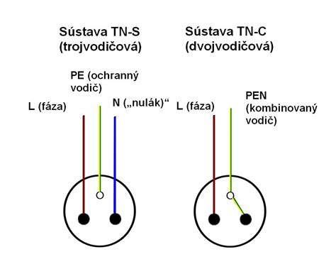 Schéma farebného označenia elektrických vodičov (L, N, PE)