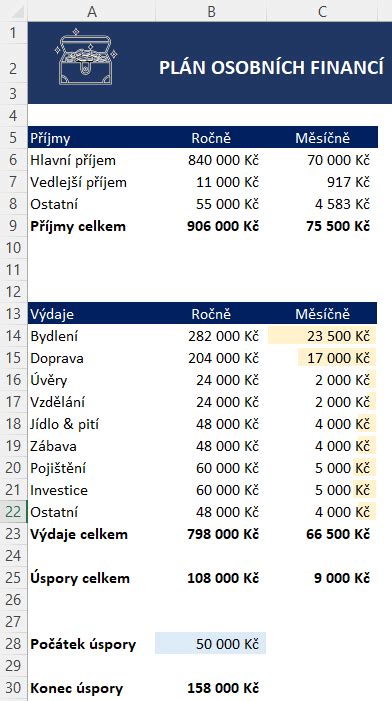 Obrázok: Finančný plán rekonštrukcie s rozpisom nákladov