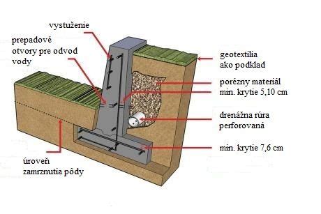 Obrázok: Spevnenie základov a nosných múrov