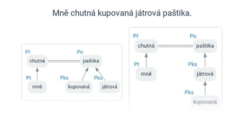 Grafické znázornenie fázového posunu teplotného kmitu cez stavebnú konštrukciu