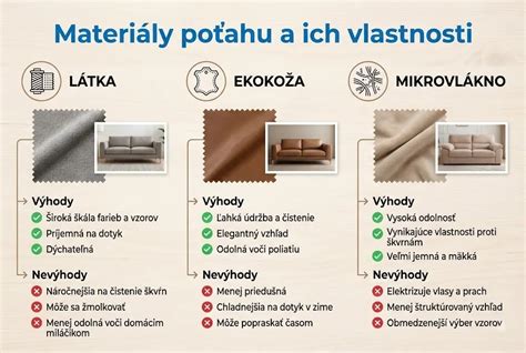 Prehľad typov látok a ich vlastností