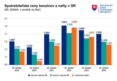Porovnanie farieb látok na obrazovke a v realite