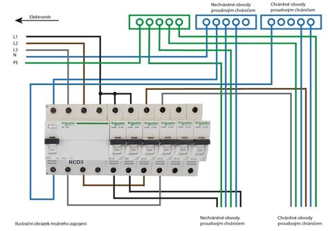 Schéma zapojenia bytového rozvádzača