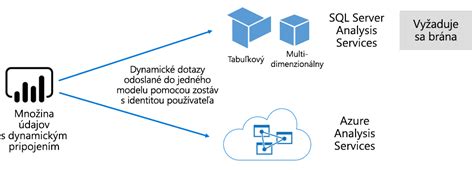Diagram znázorňujúci nestabilitu laminátu na mäkkom podklade