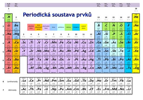 Periodická tabuľka s vyznačenou 6. skupinou