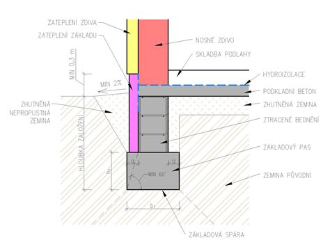Schéma základov domu s hydroizoláciou