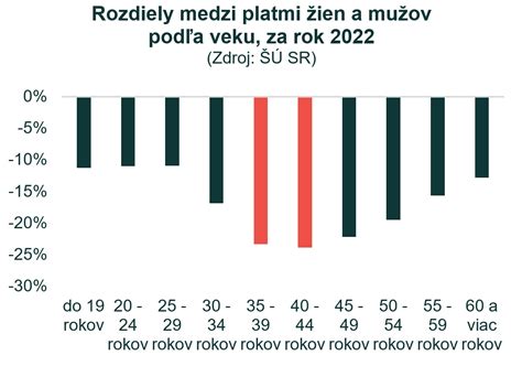 Graf porovnávajúci zdravotné riziká osamelosti s fajčením a obezitou