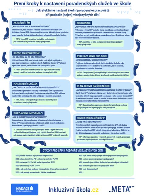 Infografika ukazujúca kroky na zvládanie osamelosti