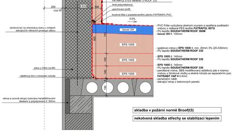 Tabuľka typov geotextílií a ich využitie pri inštalácii Fatrafol