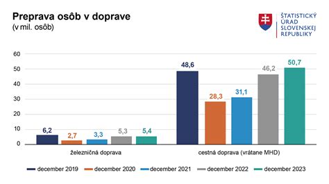 Infografika: Kategórie osôb s nárokom na odvodovú odpočítateľnú položku