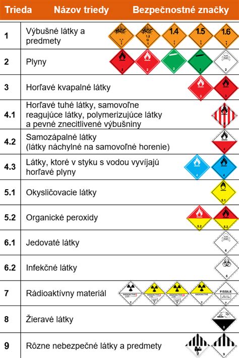 Piktogramy pre bezpečnú manipuláciu a prepravu Li-Ion batérií