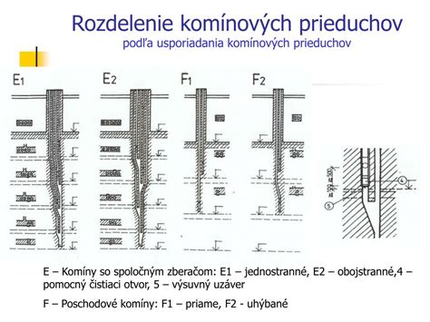 Porovnanie prieduchov komínov