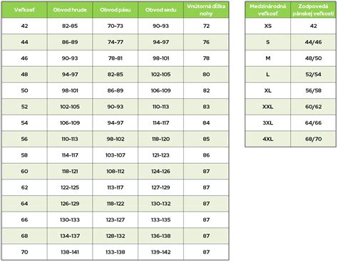 Tabuľka porovnania príklepovej vŕtačky a rotačného kladiva