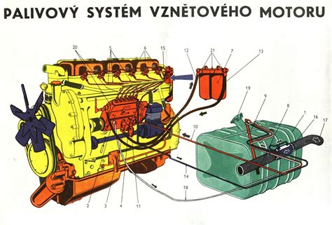 Schéma motora s vyznačenou olejovou vaňou a jej hlavnými funkciami