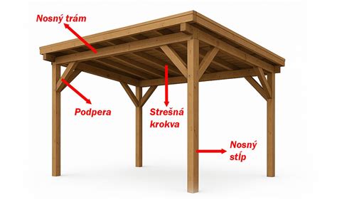Schéma tradičných tesárskych spojov drevených hranolov