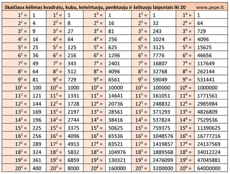 Tabuľka porovnania typov škárovacích hmôt