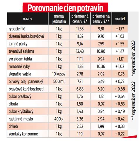 Porovnanie cien palív pre domácnosti