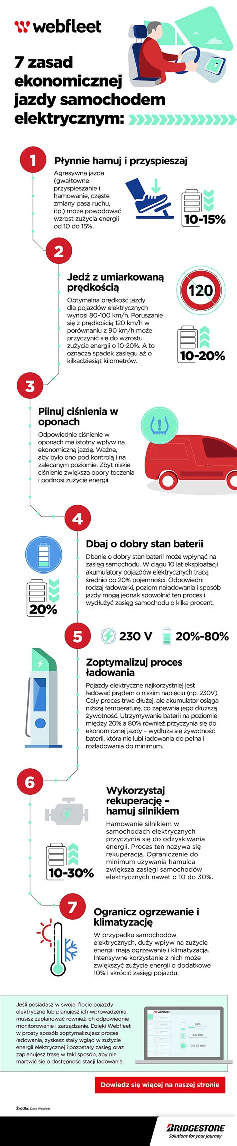 Infografika o výhodách Fleet Managementu Hilti