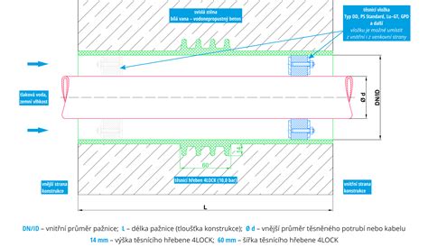 Schéma tepelných mostov v stavebnej konštrukcii
