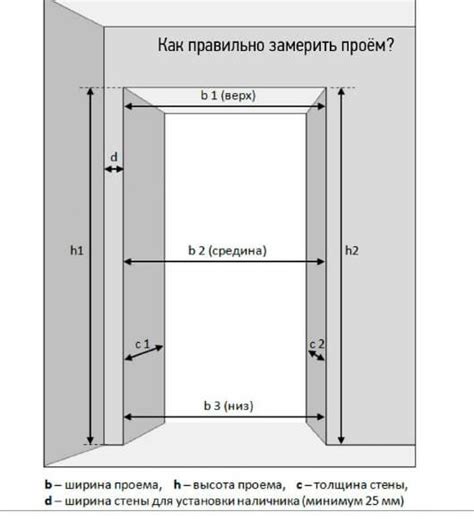 Štandardné parametre okien a dverí v miestnosti