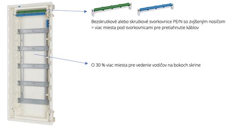 Vnútorné usporiadanie rozvodnice s DIN lištami a svorkovnicami