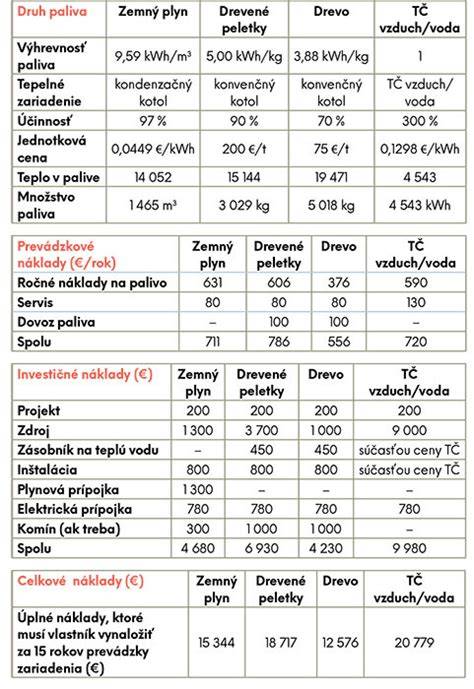 Porovnanie nasiakavosti rôznych typov obkladov