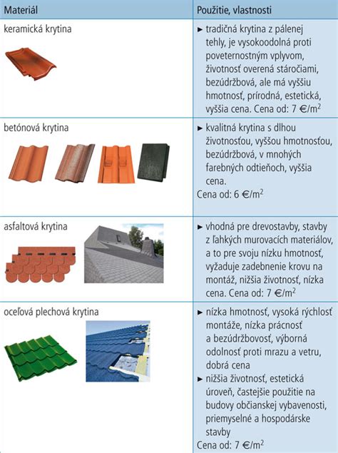 stavebné materiály na hrubú stavbu