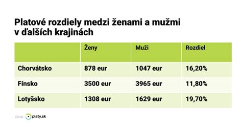 Porovnanie platov mužov a žien