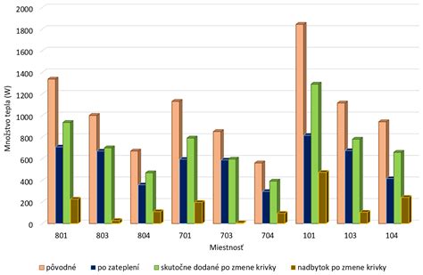 Infografika správneho nastavenia ekvitermickej krivky