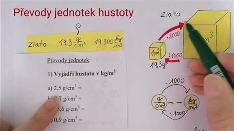 Grafické porovnanie hmotnosti rôznych fasádnych obkladov