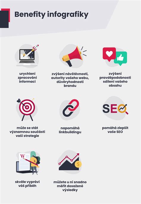 Informačná grafika o aktivitách podporovaných ŠFRB