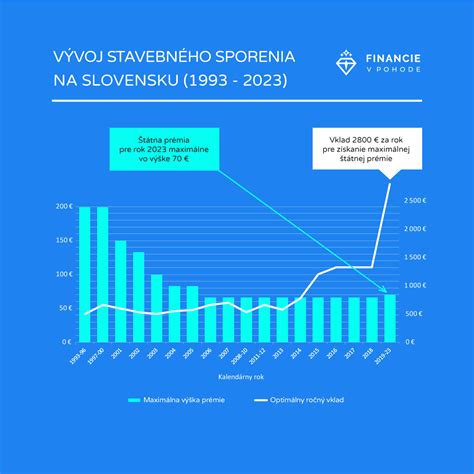 Tabuľka porovnávajúca rôzne možnosti financovania zateplenia (ŠFRB, banky, stavebné sporenie)