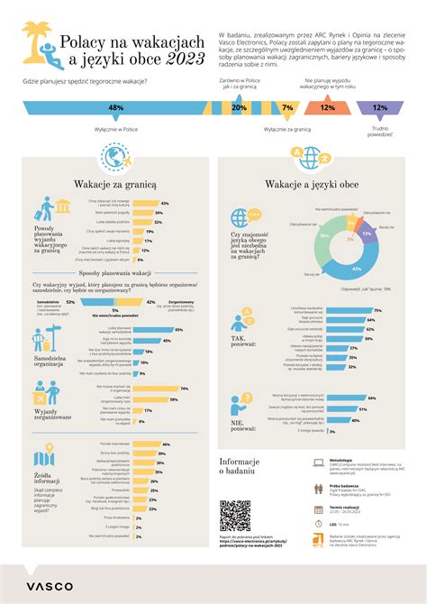 Infografika o dôležitosti fyzickej aktivity