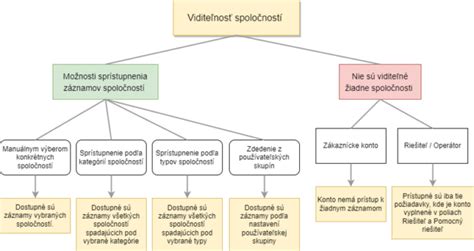 grafické znázornenie valorizácie dôchodkov